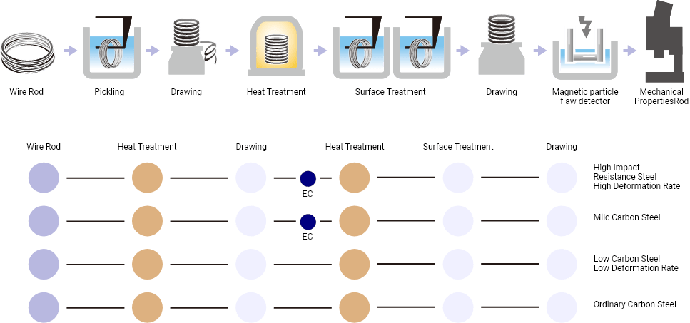 Process of the CHQ Products